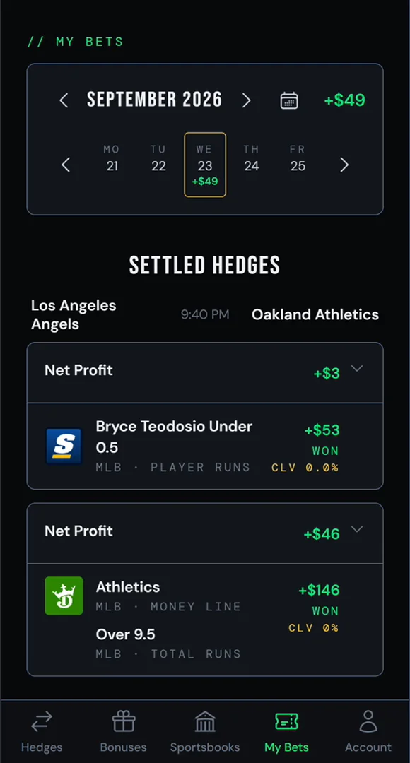 Two settled hedge sets from Wednesday.