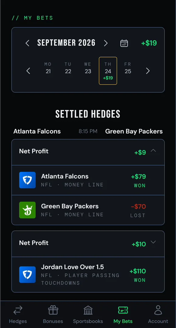 Friday: the hedges are settled. Net profit $9 and $10.